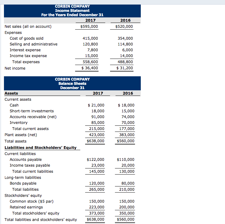 SIMPLE! Return on assets and Return on common stock holders equity. It