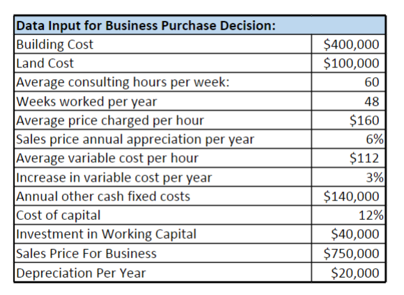 \begin{tabular}{|l|r|} \hline \multicolumn{2}{|l|}{ Data Input for Business Purchase Decision: } \\