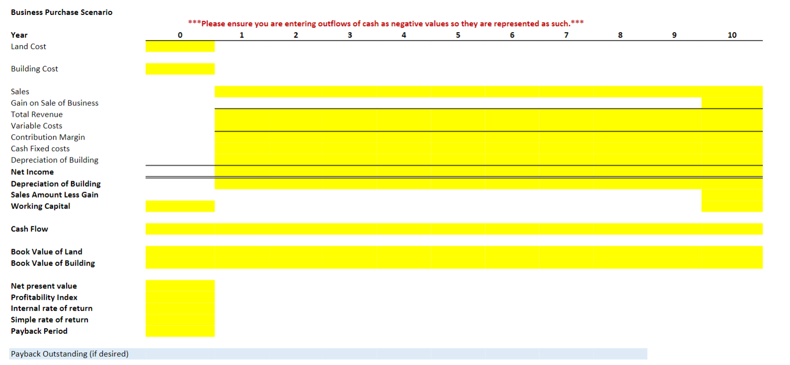 \hline Building Cost & $400,000 \\ \hline Land Cost & $100,000 \\