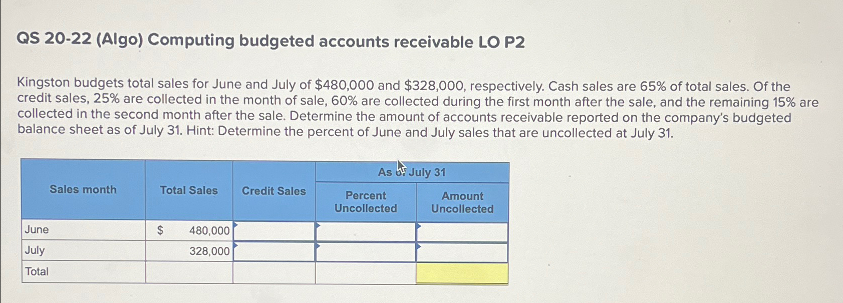  QS 20-22(Algo) Computing budgeted accounts receivable LO P2 Kingston budgets total