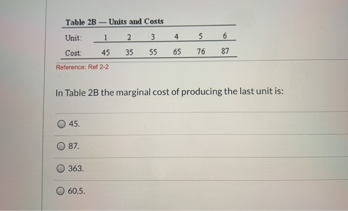  Table 2B - Units and Costs Unit: 1 2 3 Cost: