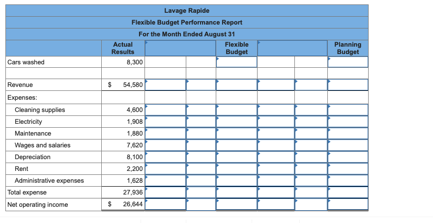 wash facility near Montreal. The following table provides data concerning the company's