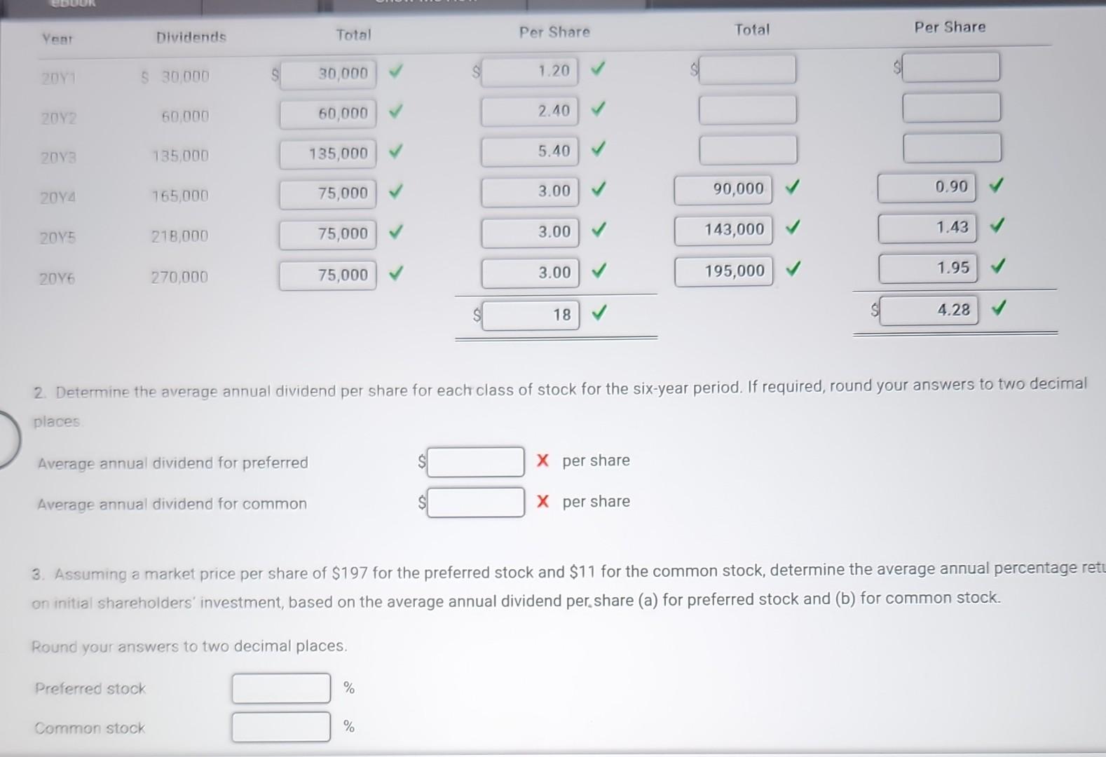 2. Determine the average annual dividend per share for each class
