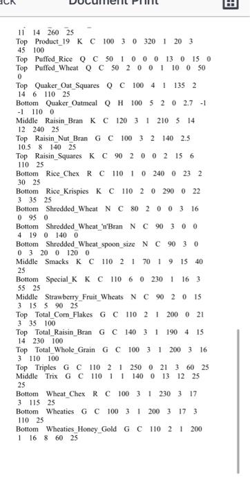  StatCrunch data set: Data>Load>Shared Data Sets:Cereal Brands(ntorno8) variable: carbo. a) Frequency