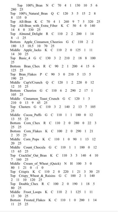 Table with 10 classes. b) midpoints c) Sketch the frequency polygon. 0