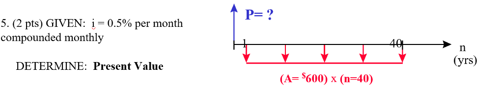 GIVEN: i = 0.5% per month compounded monthly DETERMINE: Present Value