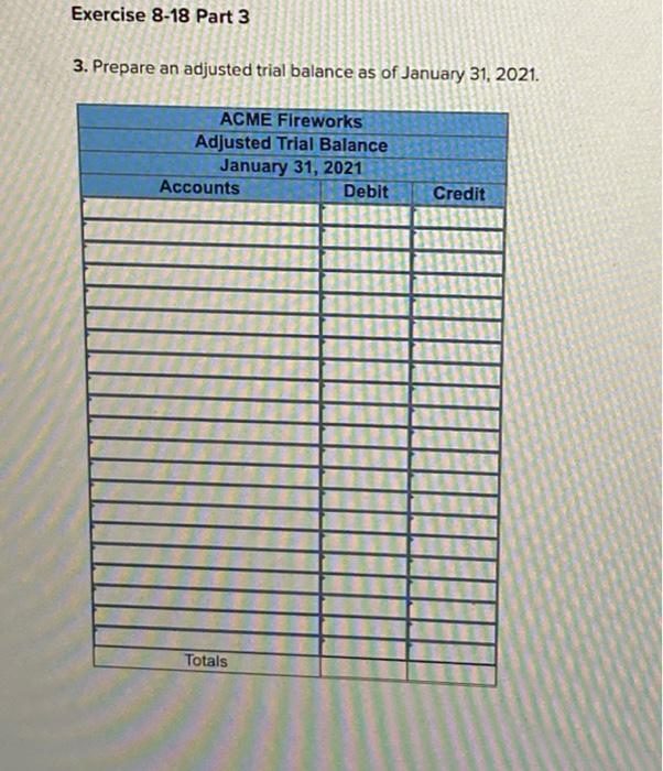 2021, the general ledger of ACME Fireworks includes the following account balances: