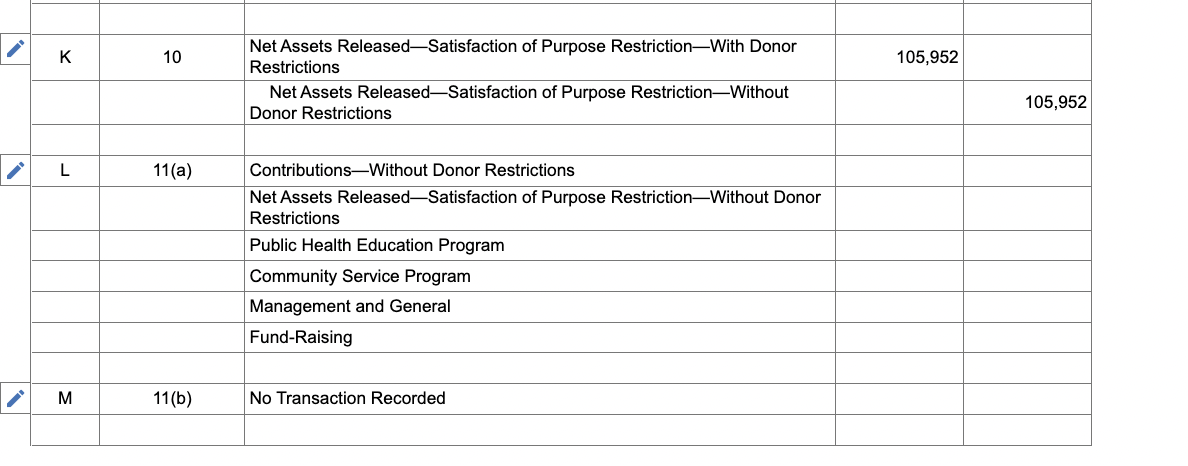 ContributionsWith Donor RestrictionsProgram ContributionsWith Donor RestrictionsTime ContributionsWithout Donor Restrictions Deferred Revenue Depreciation