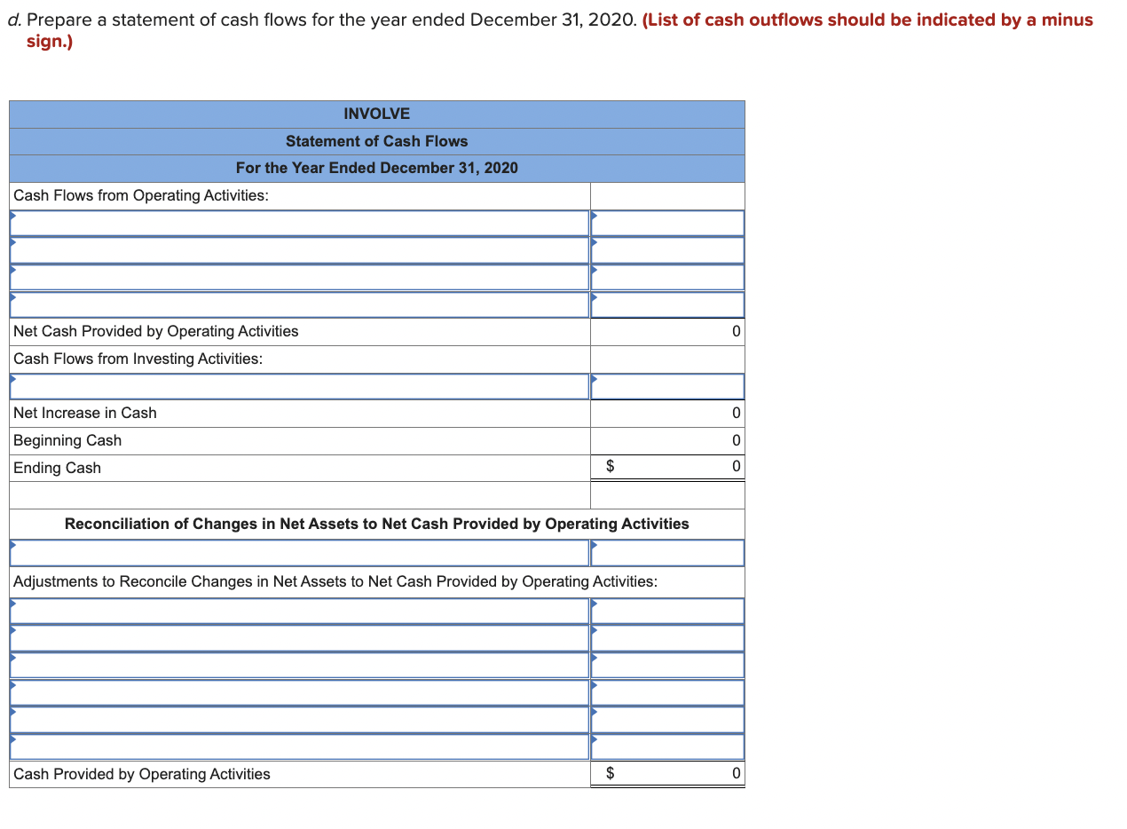 Miscellaneous Expense Net Assets ReleasedWith Donor Restrictions Net Assets ReleasedWithout Donor Restrictions