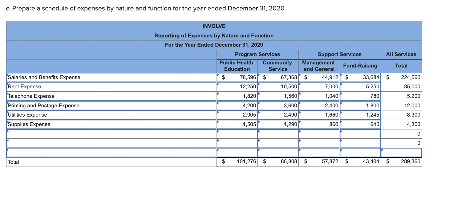 Net Assets With Donor Restrictions Net Assets Without Donor Restrictions Payable to