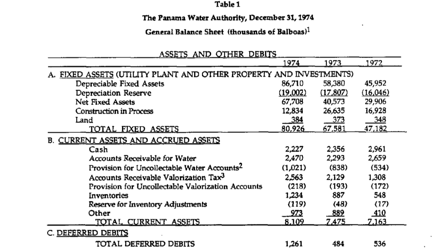 Compute the ratios listed in EFFICIENCY and NET PROFIT table using the