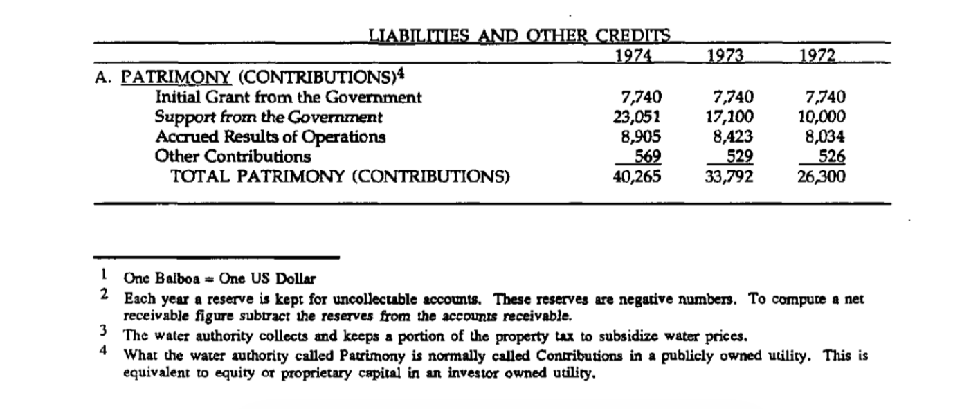 balance sheet and income statements (Tables 1 and 2) and the production