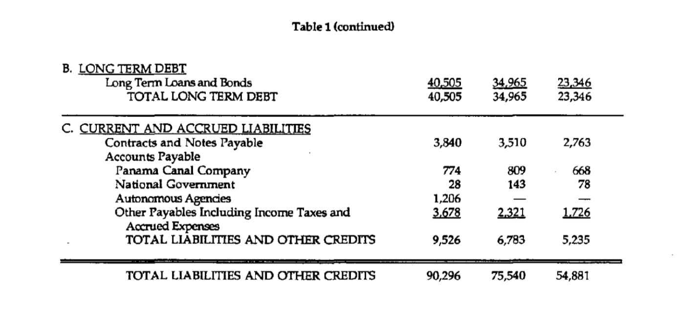 data (Table 3). Please fill the EFFEICENCY AND NET PROFIT worksheet. TABLE