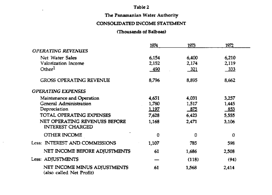A IV. EFFICIENCY a. Volume of Water Produced / Total Assets (Percentage)