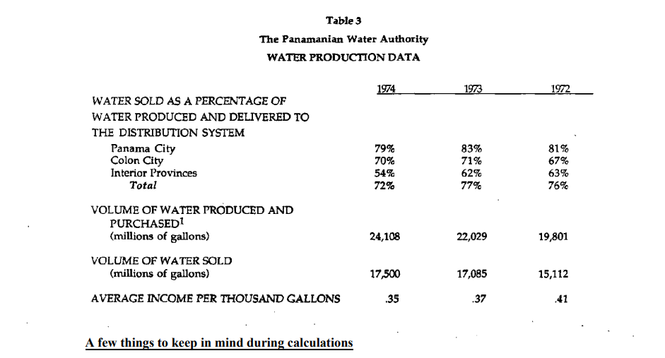 b. Volume of Water Sold / Total Assets (Percentage) c. Operating Ratio