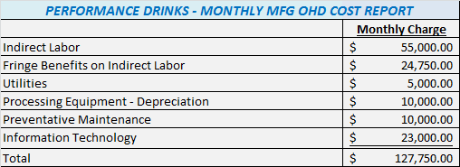 have a good handle on the financial reporting and the overall company