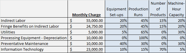 performance. However, admittedly, your accounting information system has been designed to serve