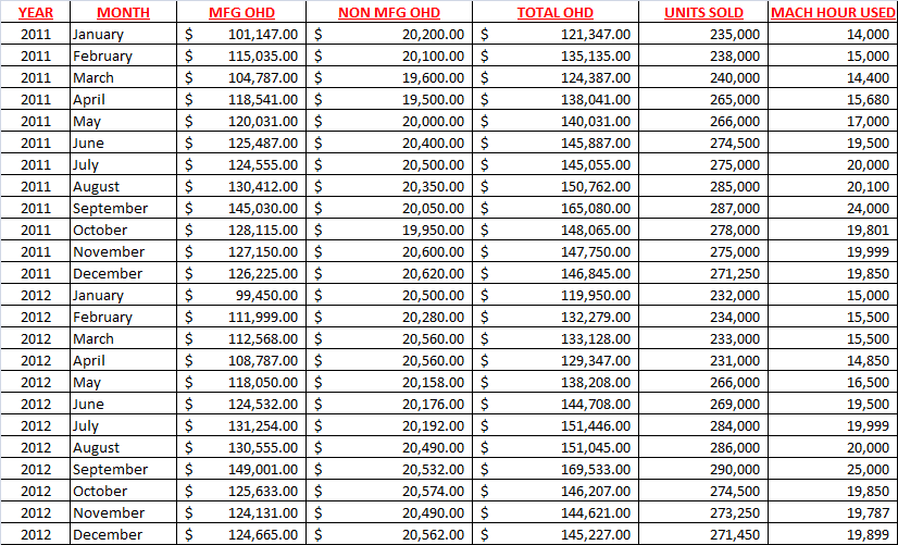 concept of Activity Based Management (ABM) and Activity Based Costing (ABC) while