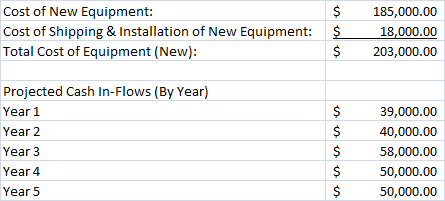 strange is going with your direct costs. You do wonder, however, if