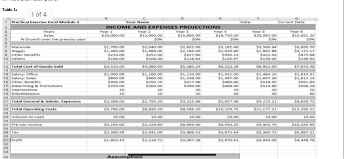 and expenses) that influence the business as shown in the table below.
