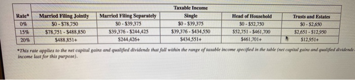 applies to the questions displayed below.) During the current year, Ron and
