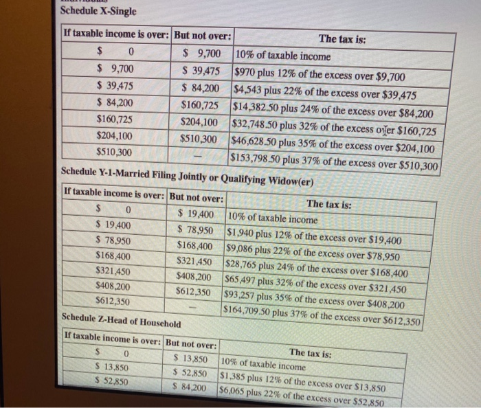 Anne sold the following assets: (Use the dividends and capital gains tax