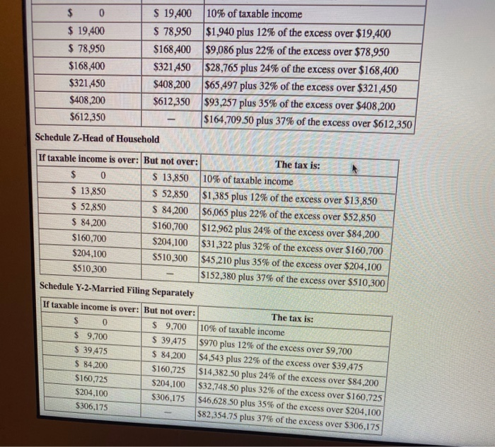 rates and tax rate schedules.) Part 1 of 2 10 points Capital