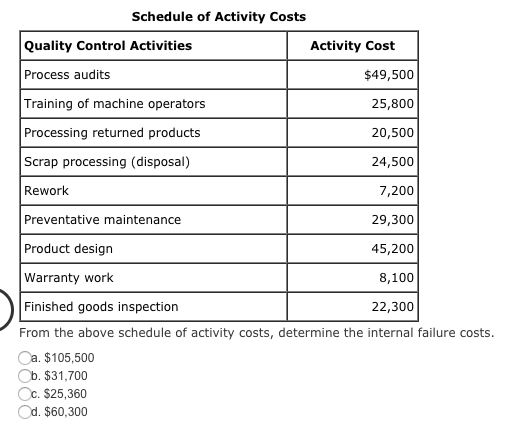 Costs Quality Control Activities Process audits Training of machine operators Processing returned