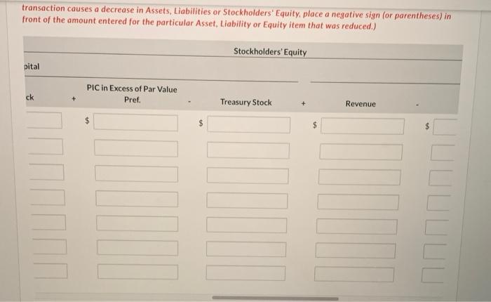 The stockholders' equity accounts of Flounder Corp. on January 1, 2022 were