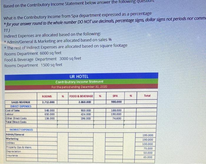  Based on the Contributory Income Statement below answer the following qu