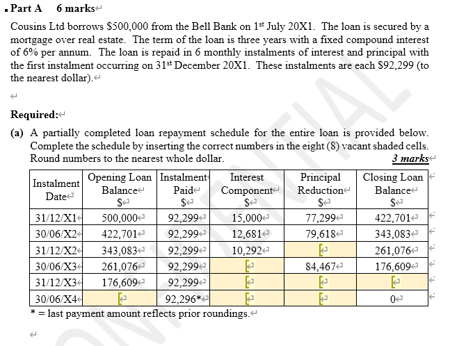  Part A 6 marks Cousins Ltd borrows $500.000 from the Bell