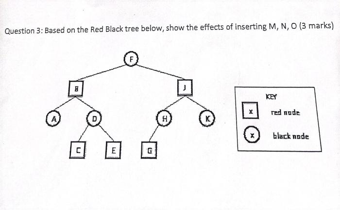  Question 3: Based on the Red Black tree below, show the