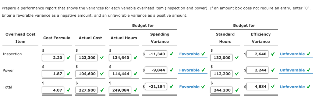per direct labor hour $4.07 Actual variable overhead costs: Inspection $123,300 Power