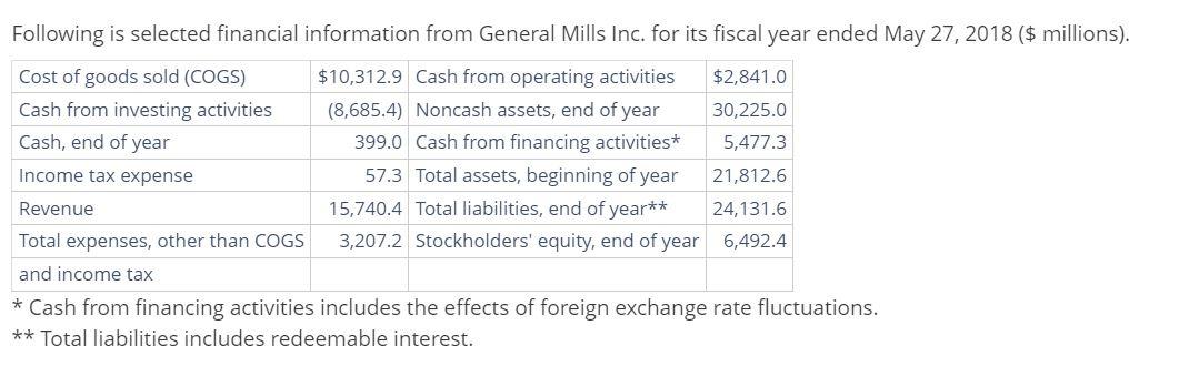 turnover (AT). Notes: Round ROA and PM to one decimal place (ex: