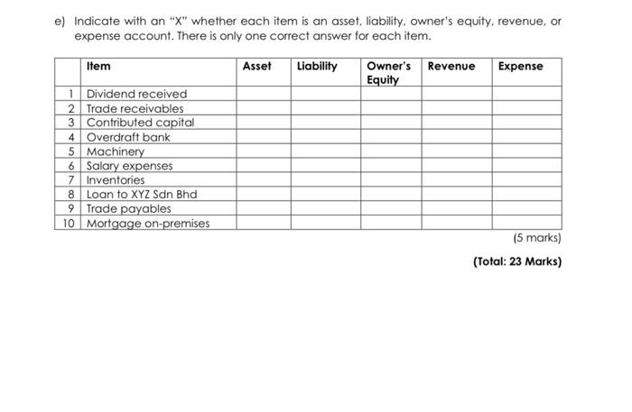  e) Indicate with an "X" whether each item is an asset,