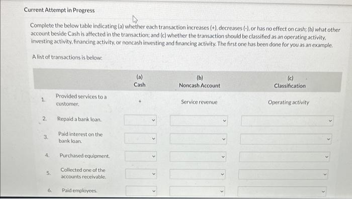  urrent Attempt in Progress Complete the below table indicating (a) whether