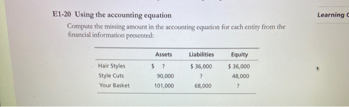  Learning E1-20 Using the accounting equation Compute the missing amount in