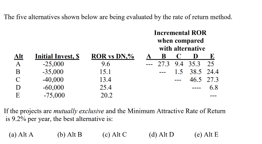 The five alternatives shown below are being evaluated bv the rate