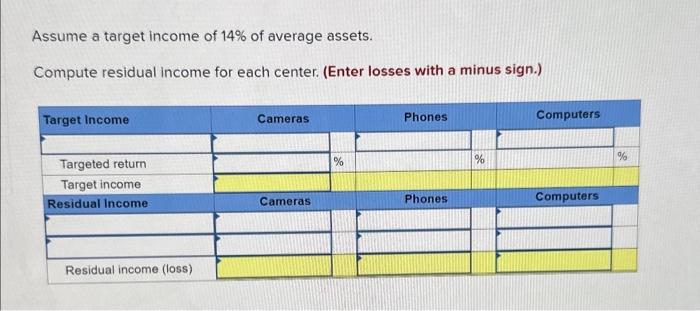 center. Which center performed the best based on return on investment? Complete