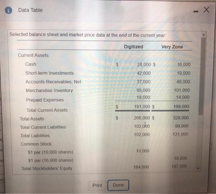 for both companies for the current year a. Acid-test ratio b. Inventory