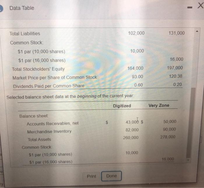 turnover c. Days' sales in receivables d. Debt ratio e. Earnings per