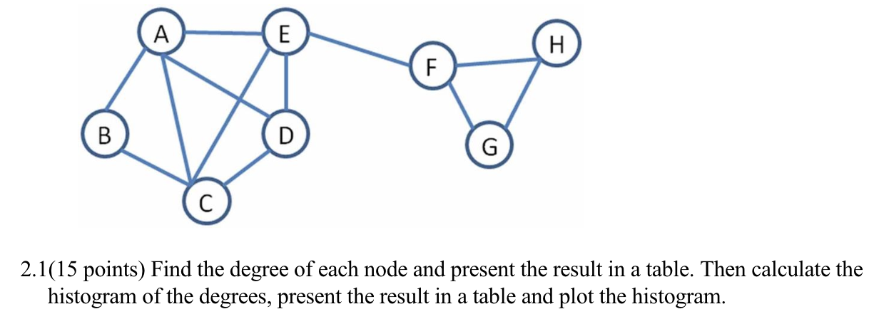  2.1(15 points) Find the degree of each node and present the