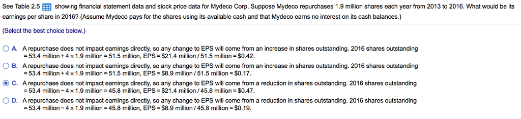 in several photos) showing financial statement data and stock price data for