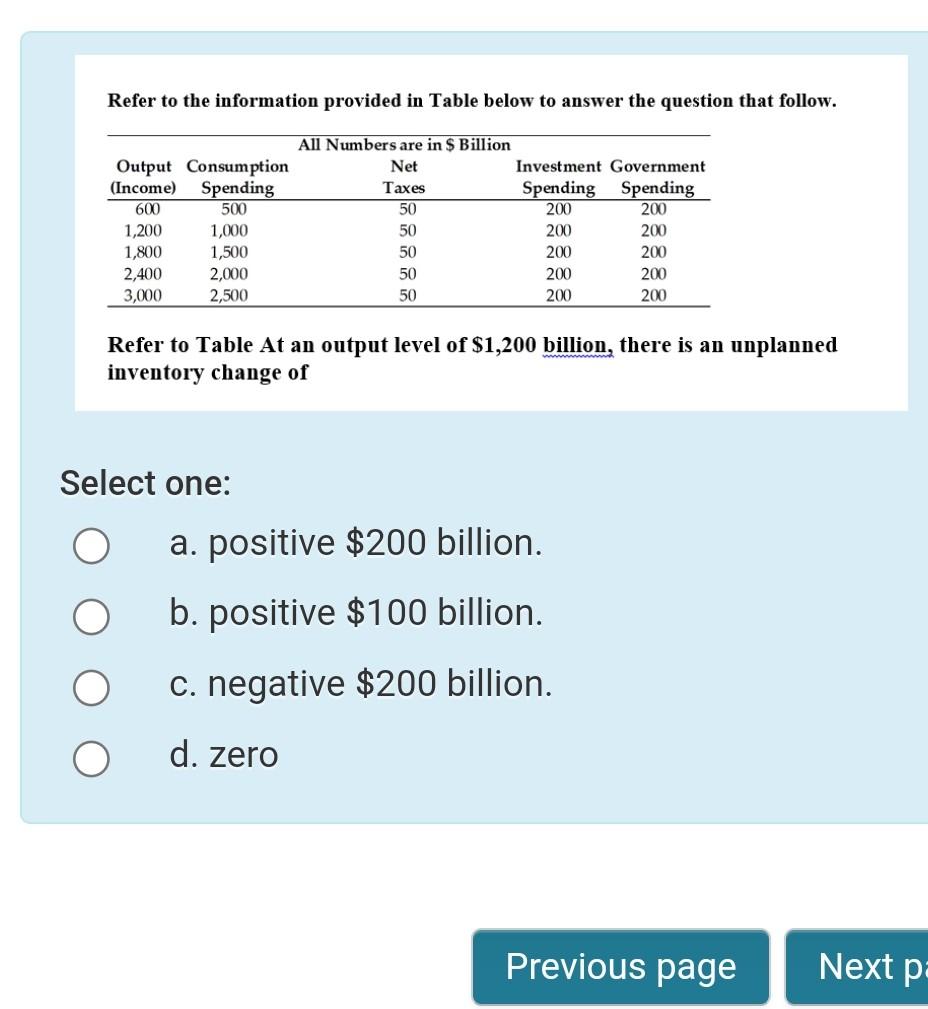 Refer to the information provided in Table below to answer the