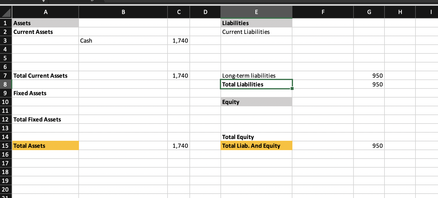 Below is the Balance Sheet data for Terps Corp. Complete the balance