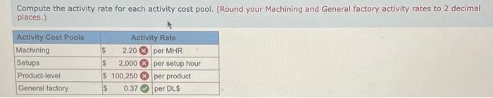 incorrect Precision Manufacturing Incorporated (PMI) makes two types of industrial component parts-the