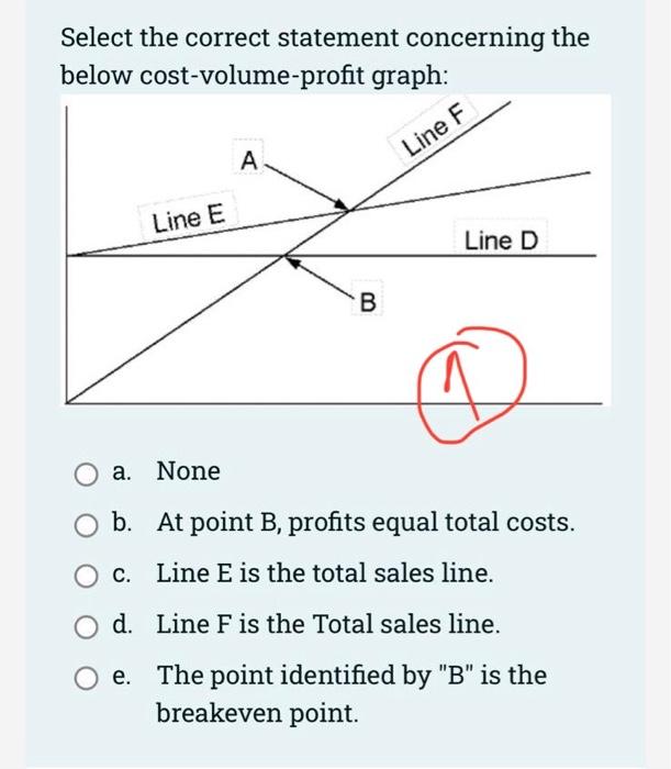  Select the correct statement concerning the below cost-volume-profit graph: a. None