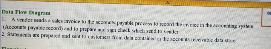 Co Data Flow Diagram 1. A vendor sends a sales invoice