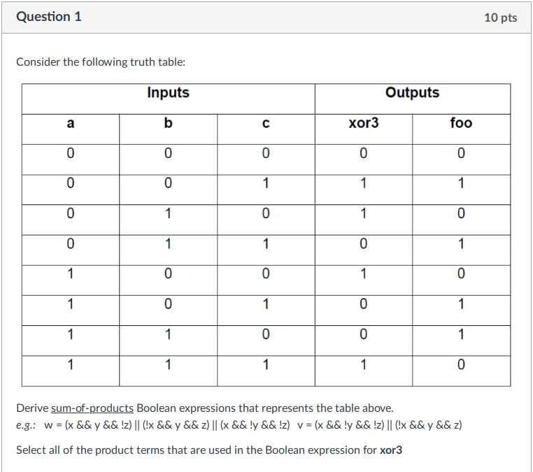 Question 1 10 pts Consider the following truth table Inputs Outputs