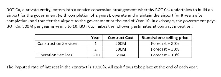 1. How much is the profit recognized for year 3? 2. How